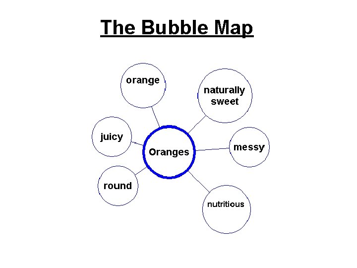 The Bubble Map 