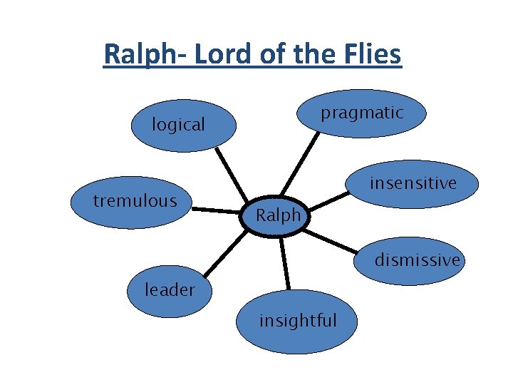 Ralph- Lord of the Flies pragmatic logical tremulous insensitive Ralph dismissive leader insightful 