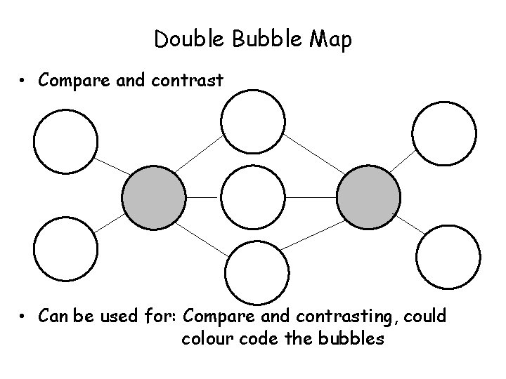 Double Bubble Map • Compare and contrast • Can be used for: Compare and