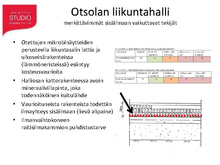 Otsolan liikuntahalli merkittävimmät sisäilmaan vaikuttavat tekijät • Otettujen mikrobinäytteiden perusteella liikuntasalin lattia ja ulkoseinärakenteissa