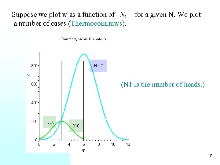 Suppose we plot w as a function of a number of cases (Thermocoin. mws).