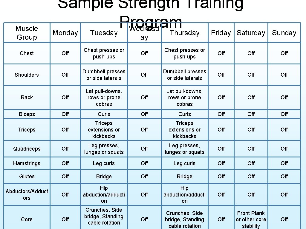 Muscle Group Sample Strength Training Program Wednesd Monday Tuesday Thursday Friday Saturday ay Sunday
