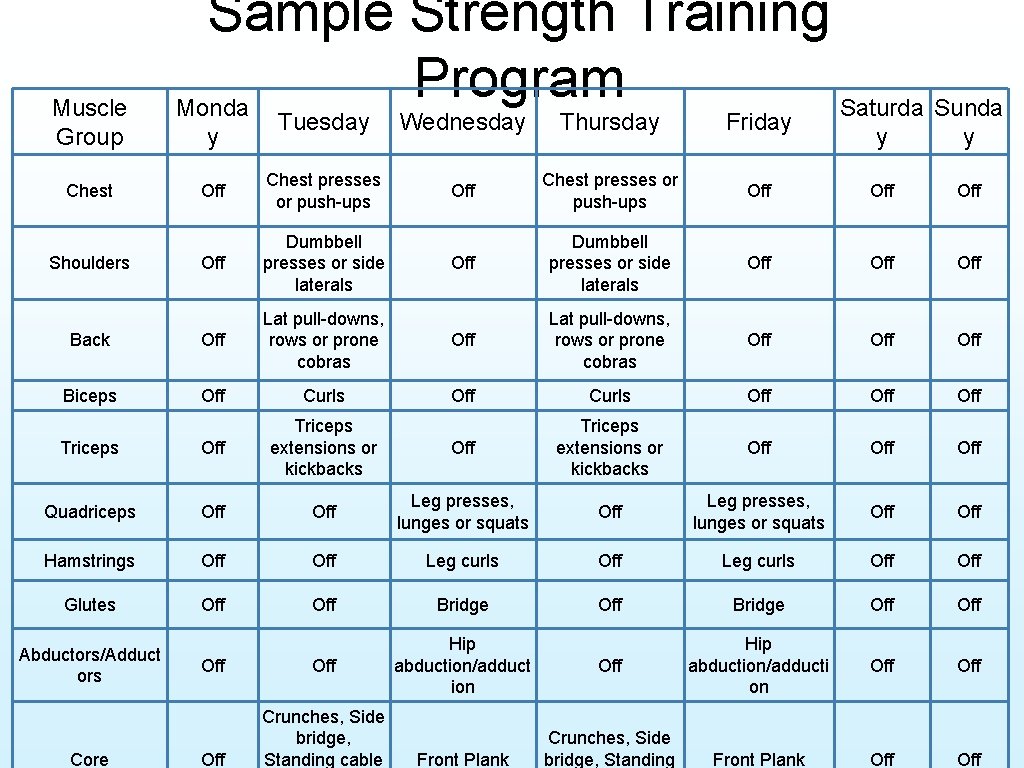 Muscle Group Sample Strength Training Program Monda Saturda Sunda Tuesday Wednesday Thursday Friday Off