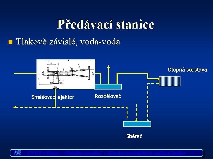 Předávací stanice n Tlakově závislé, voda-voda Otopná soustava Směšovací ejektor Rozdělovač Sběrač ČVUT v