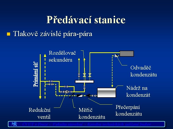 Předávací stanice n Tlakově závislé pára-pára Rozdělovač sekundéru Odvaděč kondenzátu Nádrž na kondenzát Redukční