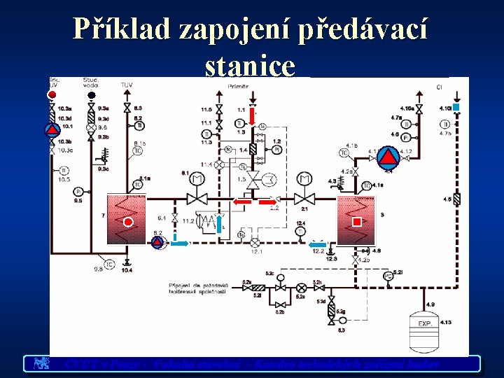 Příklad zapojení předávací stanice ČVUT v Praze - Fakulta stavební - Katedra technických zařízení