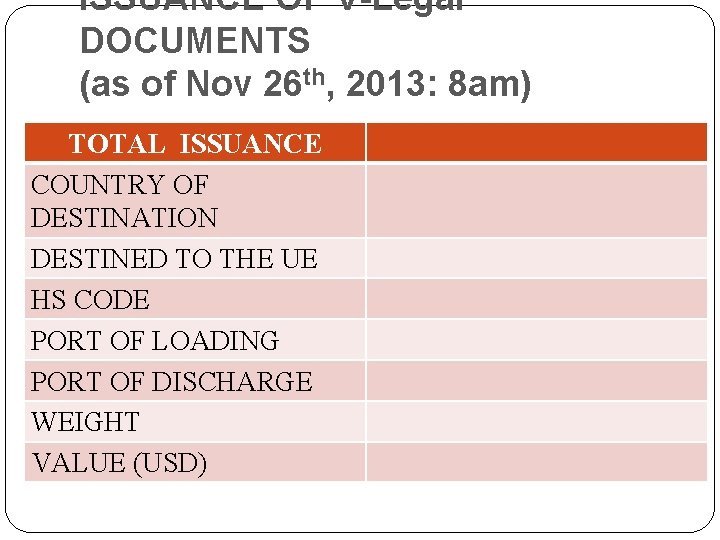ISSUANCE OF V-Legal DOCUMENTS (as of Nov 26 th, 2013: 8 am) TOTAL ISSUANCE