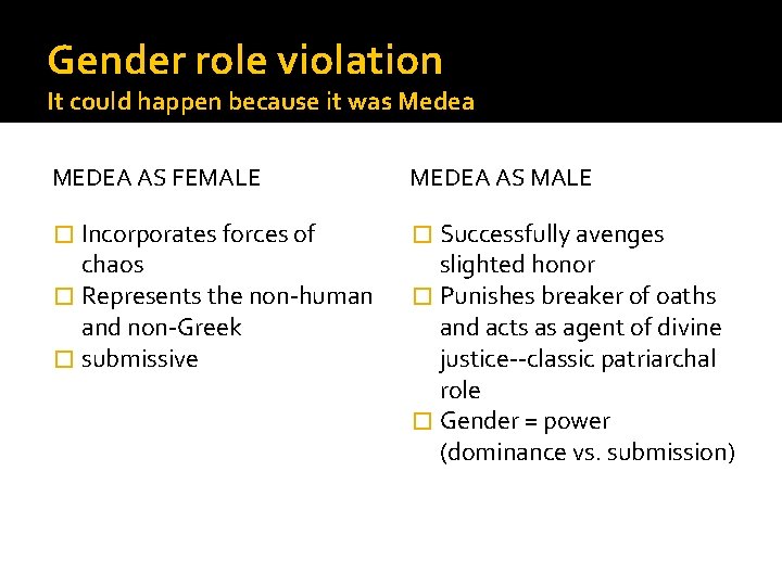 Gender role violation It could happen because it was Medea MEDEA AS FEMALE MEDEA
