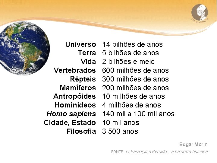 Universo 14 bilhões de anos Terra 5 bilhões de anos Vida 2 bilhões e