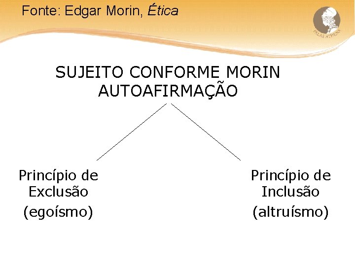 Fonte: Edgar Morin, Ética SUJEITO CONFORME MORIN AUTOAFIRMAÇÃO Princípio de Exclusão (egoísmo) Princípio de