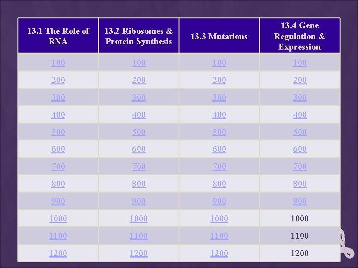 13. 1 The Role of RNA 13. 2 Ribosomes & Protein Synthesis 13. 3 13. 1 The Role of RNA 13. 2 Ribosomes & Protein Synthesis 13. 3