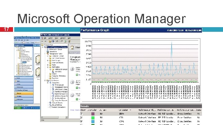 Microsoft Operation Manager 17 Vues de l’outil 
