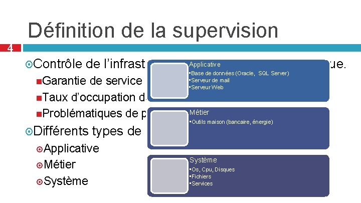 Définition de la supervision 4 Contrôle de l’infrastructure Applicative et de l’activité informatique. •
