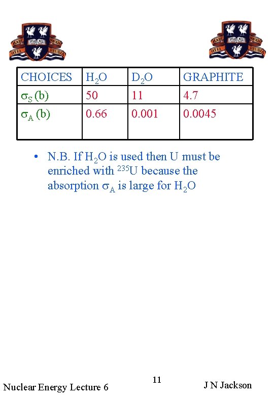 CHOICES s. S (b) s. A (b) H 2 O 50 0. 66 D