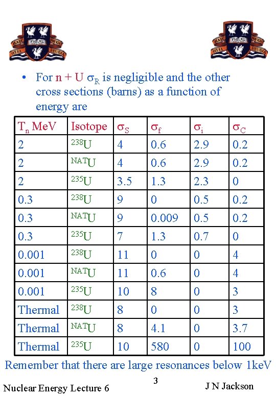  • For n + U s. R is negligible and the other cross