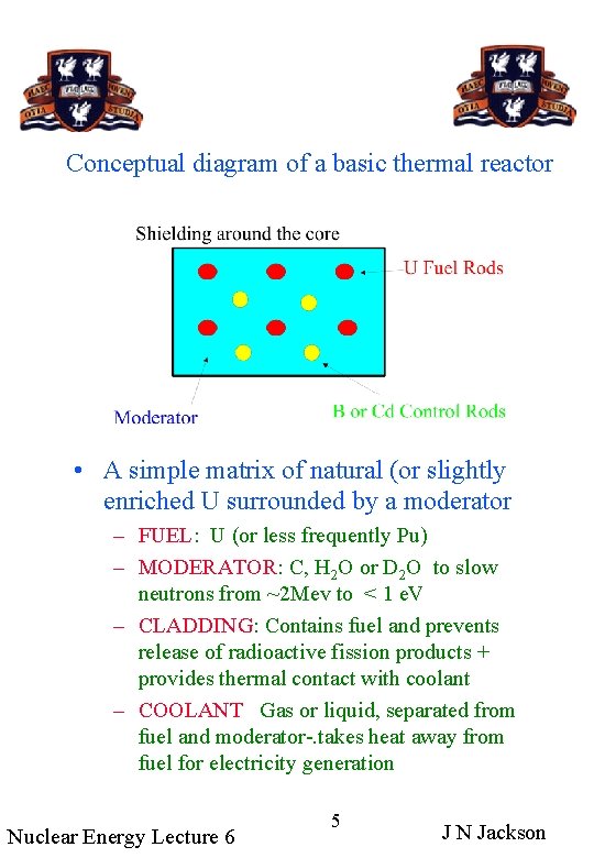 Conceptual diagram of a basic thermal reactor • A simple matrix of natural (or