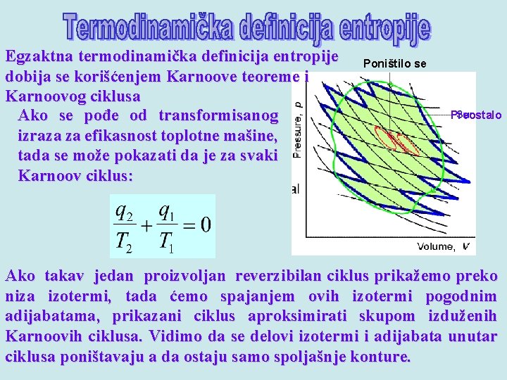 Egzaktna termodinamička definicija entropije dobija se korišćenjem Karnoove teoreme i Karnoovog ciklusa Ako se