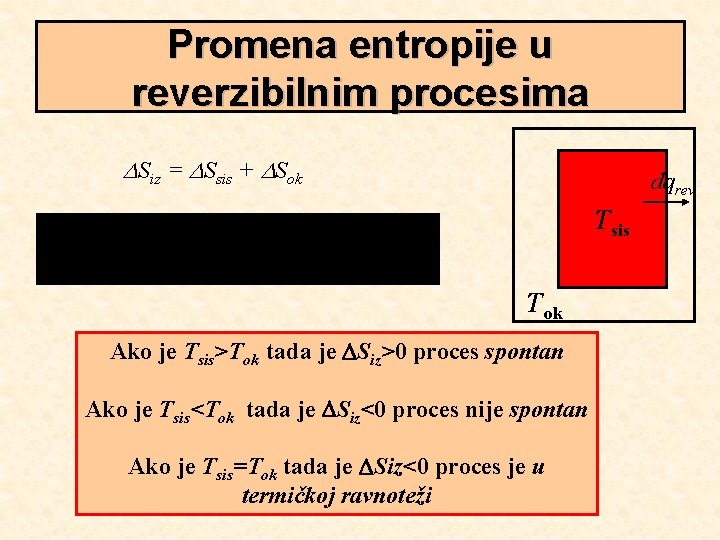 Promena entropije u reverzibilnim procesima Siz = Ssis + Sok dqrev Tsis Tok Ako