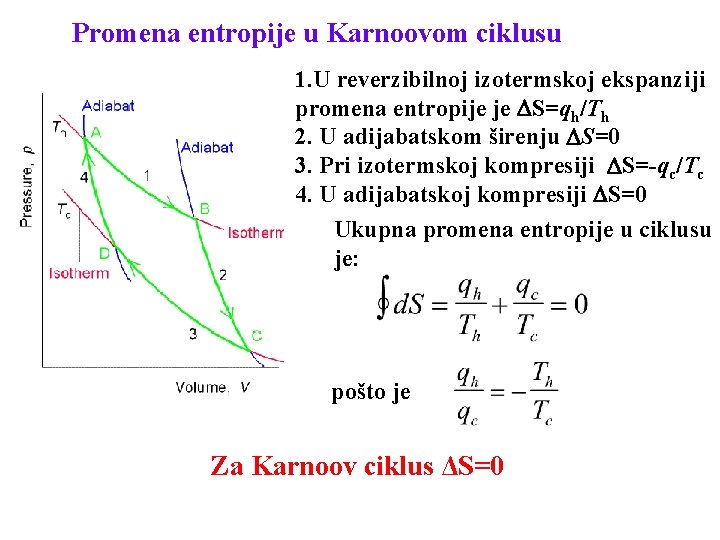 Promena entropije u Karnoovom ciklusu 1. U reverzibilnoj izotermskoj ekspanziji promena entropije je S=qh/Th