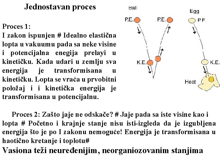 Jednostavan proces Proces 1: I zakon ispunjen # Idealno elastična lopta u vakuumu pada