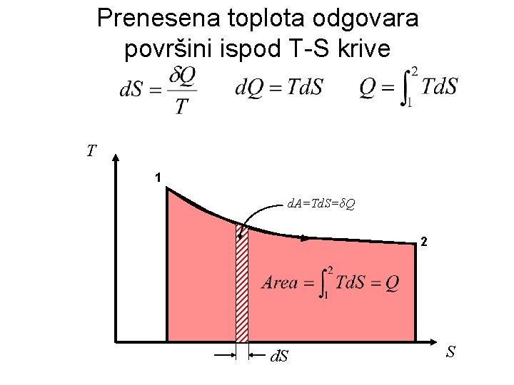 Prenesena toplota odgovara površini ispod T-S krive T 1 d. A=Td. S=δQ 2 d.