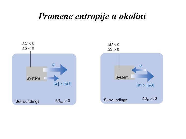 Promene entropije u okolini 