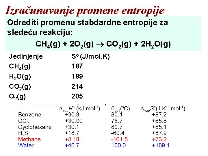 Izračunavanje promene entropije Odrediti promenu stabdardne entropije za sledeću reakciju: CH 4(g) + 2