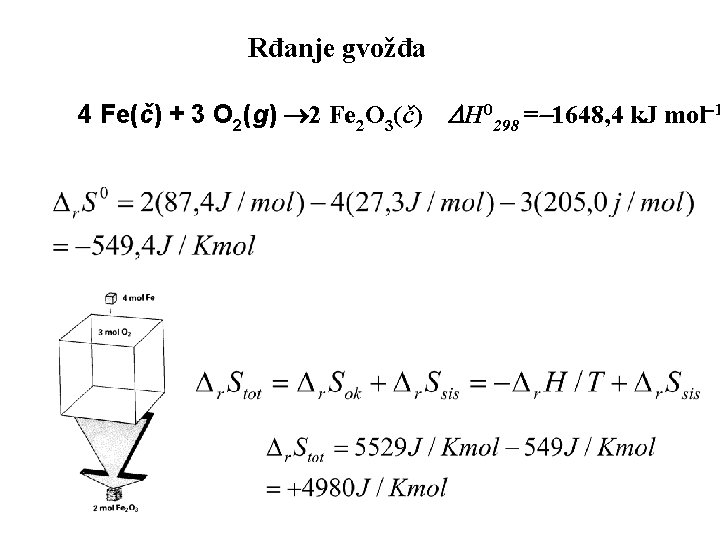 Rđanje gvožđa 4 Fe(č) + 3 O 2(g) 2 Fe 2 O 3(č) H