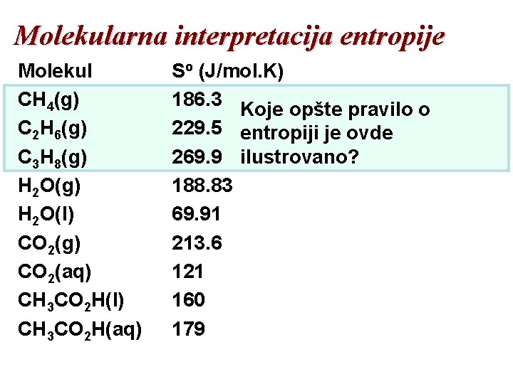 Molekularna interpretacija entropije Molekul CH 4(g) C 2 H 6(g) C 3 H 8(g)