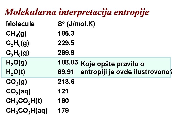 Molekularna interpretacija entropije Molecule CH 4(g) C 2 H 6(g) C 3 H 8(g)