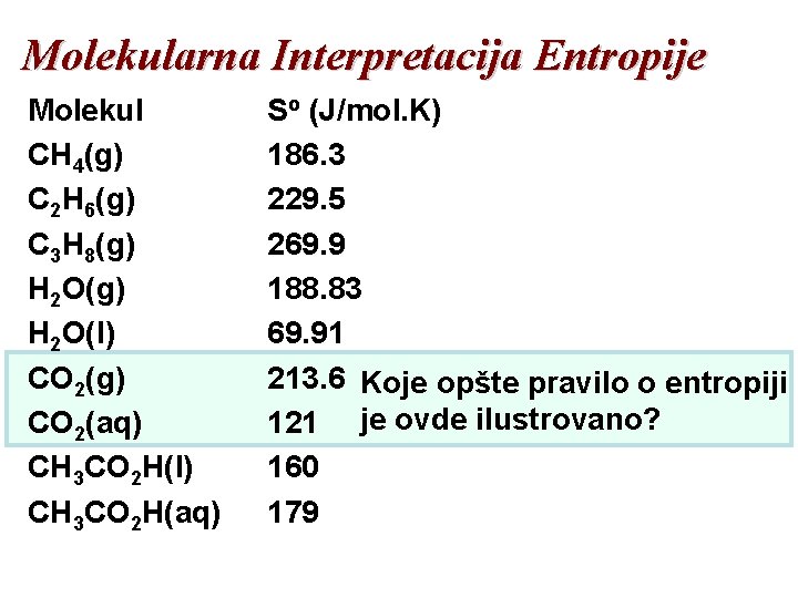 Molekularna Interpretacija Entropije Molekul CH 4(g) C 2 H 6(g) C 3 H 8(g)