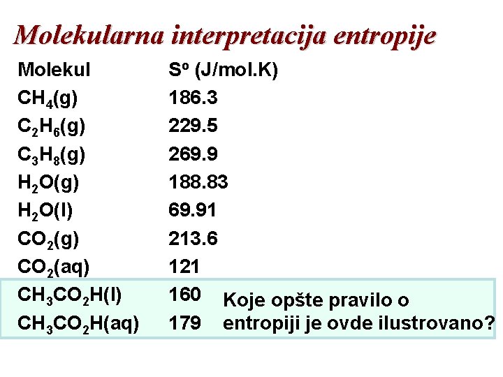 Molekularna interpretacija entropije Molekul CH 4(g) C 2 H 6(g) C 3 H 8(g)