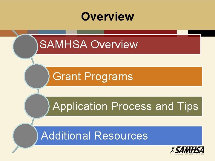 Overview SAMHSA Overview Grant Programs Application Process and Tips Additional Resources 