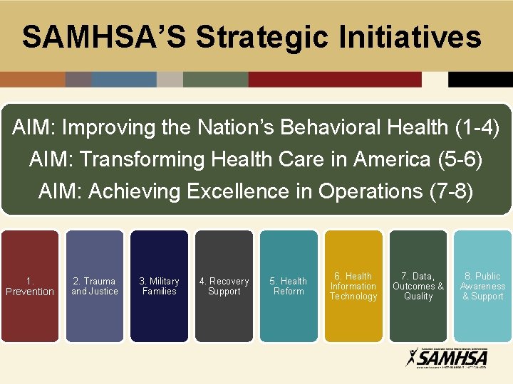 SAMHSA’S Strategic Initiatives AIM: Improving the Nation’s Behavioral Health (1 -4) AIM: Transforming Health