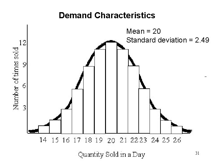 Demand Characteristics Mean = 20 Standard deviation = 2. 49 31 