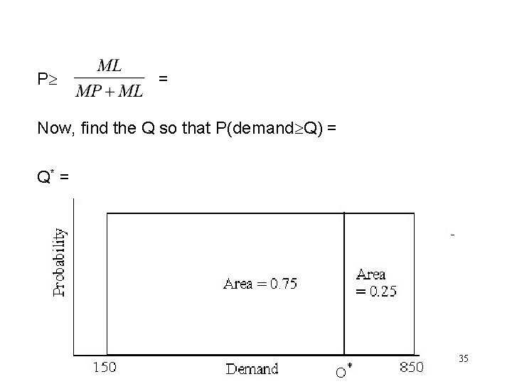 P = Now, find the Q so that P(demand Q) = Q* = 35