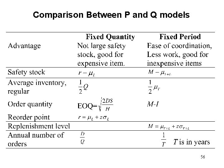 Comparison Between P and Q models 56 