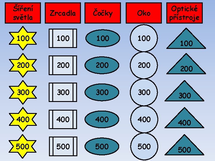 Šíření světla Zrcadla Čočky Oko 100 100 200 200 200 300 300 300 400 Šíření světla Zrcadla Čočky Oko 100 100 200 200 200 300 300 300 400