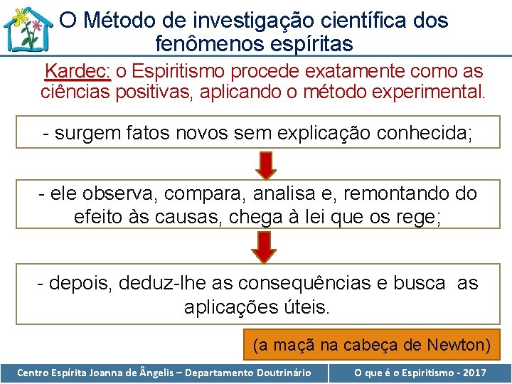 O Método de investigação científica dos fenômenos espíritas Kardec: o Espiritismo procede exatamente como