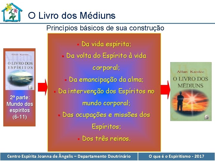 O Livro dos Médiuns Princípios básicos de sua construção § § Da vida espírita;