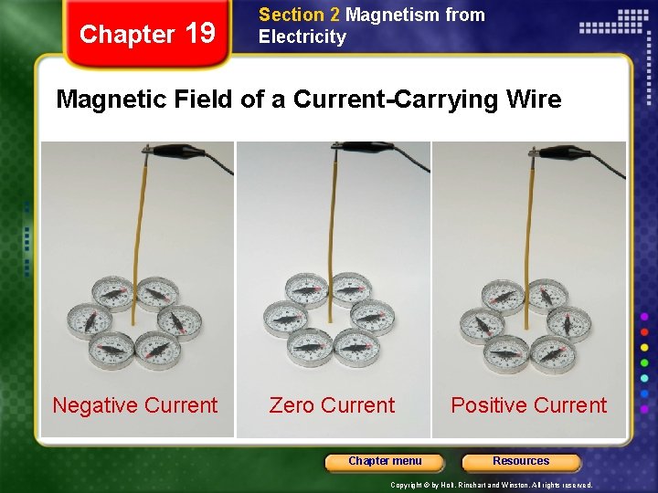 Chapter 19 Section 2 Magnetism from Electricity Magnetic Field of a Current-Carrying Wire Negative