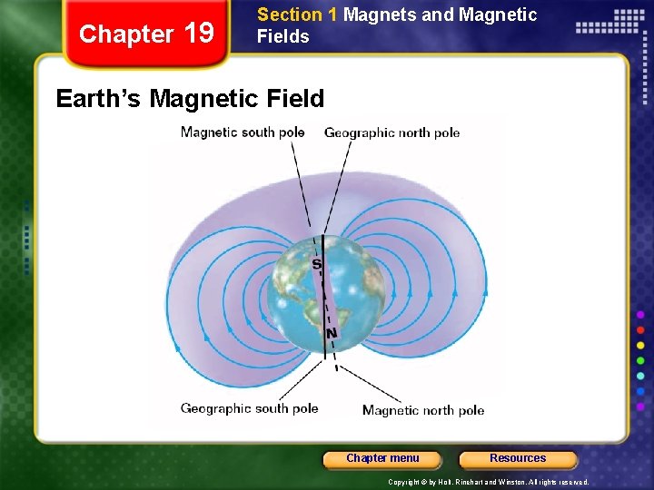 Chapter 19 Section 1 Magnets and Magnetic Fields Earth’s Magnetic Field Chapter menu Resources