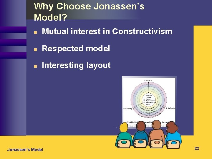 Why Choose Jonassen’s Model? n Mutual interest in Constructivism n Respected model n Interesting