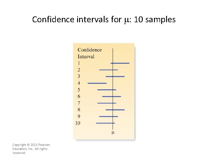 Confidence intervals for m: 10 samples Copyright © 2013 Pearson Education, Inc. . All Confidence intervals for m: 10 samples Copyright © 2013 Pearson Education, Inc. . All