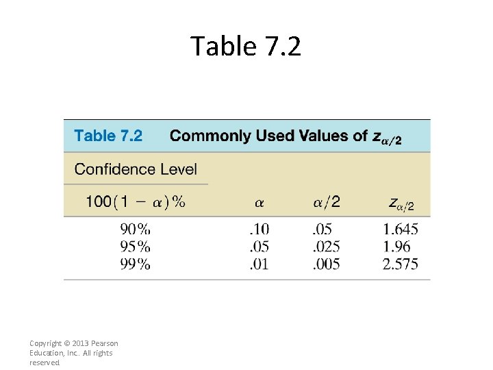 Table 7. 2 Copyright © 2013 Pearson Education, Inc. . All rights reserved. Table 7. 2 Copyright © 2013 Pearson Education, Inc. . All rights reserved.