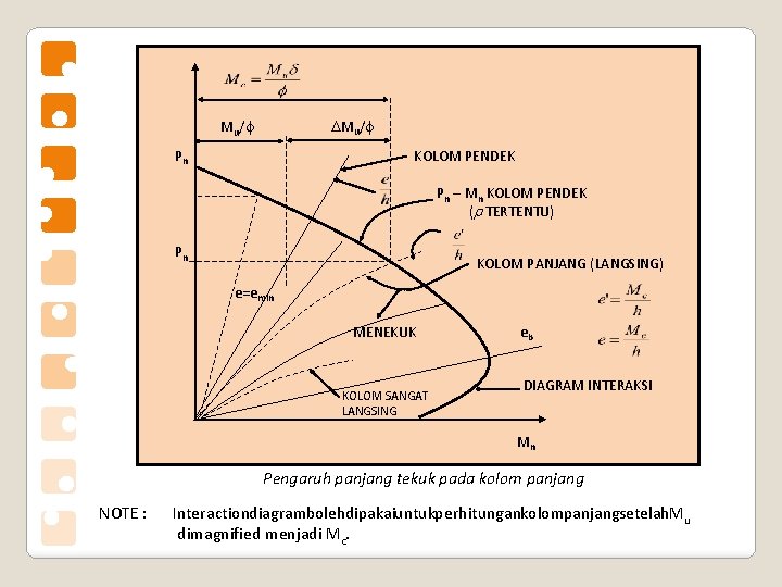  Mu/ Pn KOLOM PENDEK Pn – Mn KOLOM PENDEK ( TERTENTU) Pn KOLOM