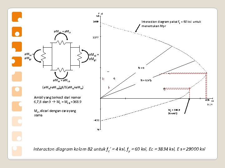 1469 Interaction diagram pakai fy = 60 ksi untuk menentukan Mpr øMnb = øMct
