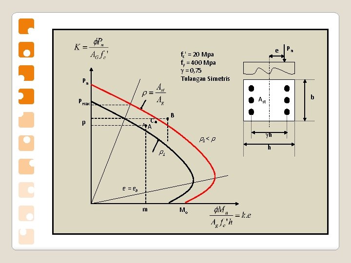 e fc' = 20 Mpa fy = 400 Mpa = 0, 75 Tulangan Simetris