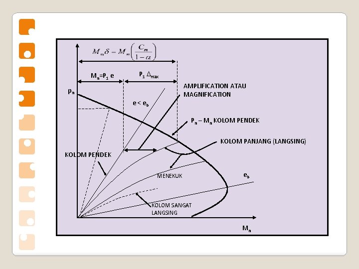 Mn=P 1 e P 1 max AMPLIFICATION ATAU MAGNIFICATION pn e < eb Pn