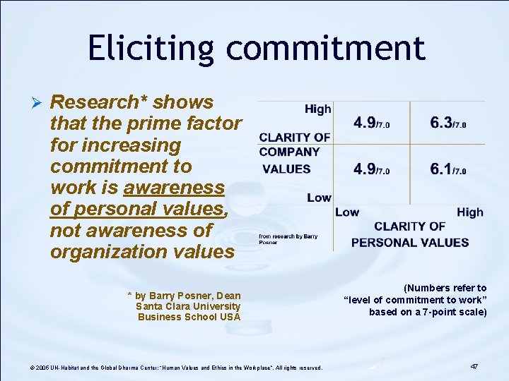 Eliciting commitment Ø Research* shows that the prime factor for increasing commitment to work Eliciting commitment Ø Research* shows that the prime factor for increasing commitment to work